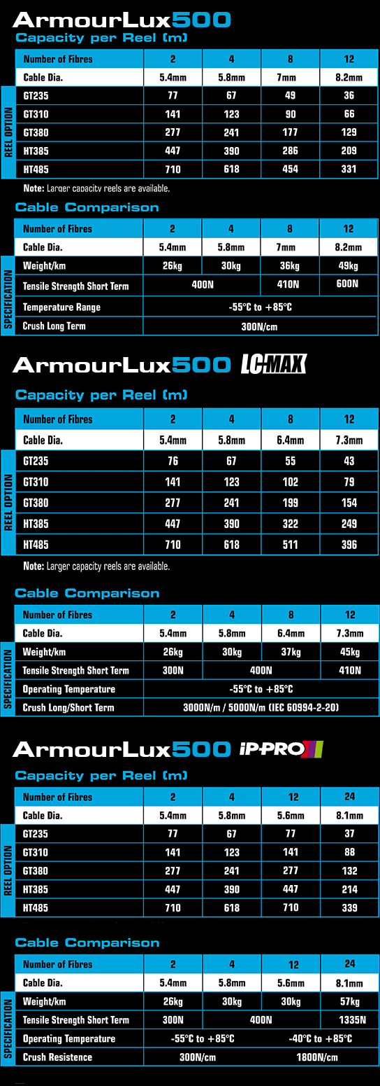 ArmourLux Deployable Fibre